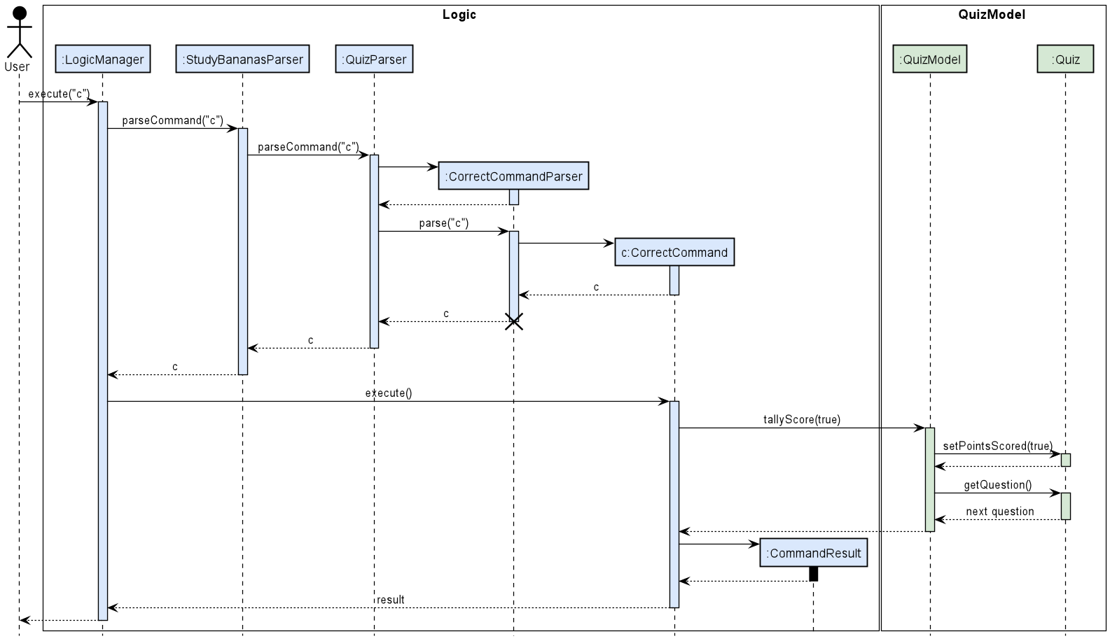 CorrectCommandSequenceDiagram