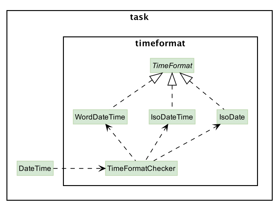 DateTimeFormatStructure