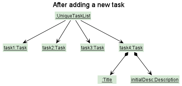 EditCommandClassDiagram1