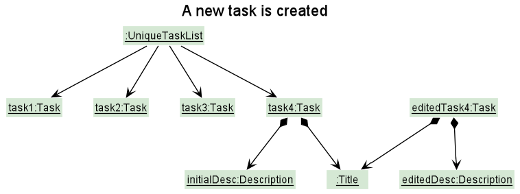 EditCommandClassDiagram2