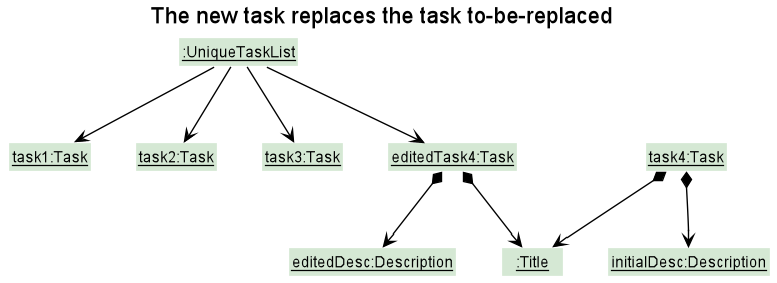 EditCommandClassDiagram3