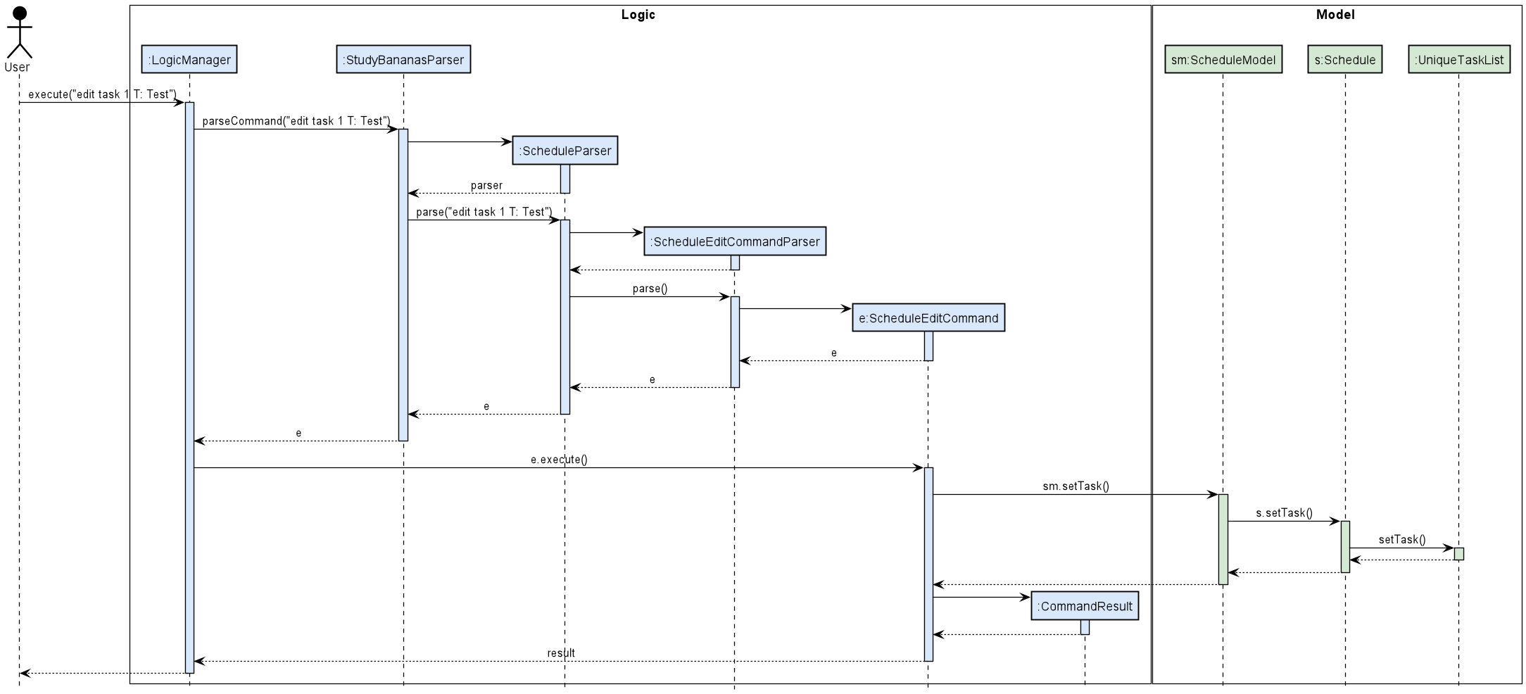 EditTaskSequenceDiagram