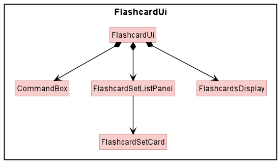 FlashcardUiClassDiagram