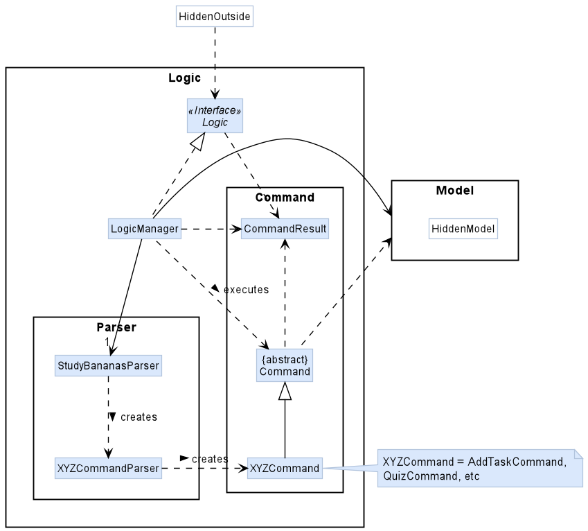 LogicClassDiagram