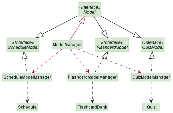 ModelArchitectureDiagram