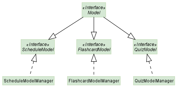 ModelStructure-Step2