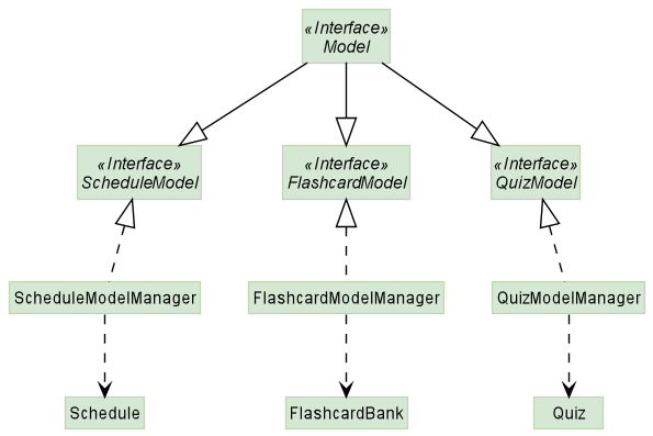 ModelStructure-Step3