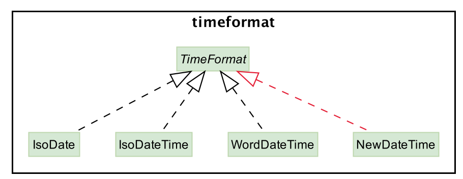 NewDateTimeFormat-Step1