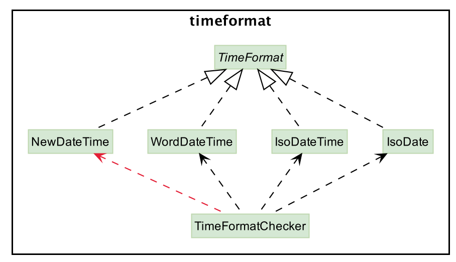 NewDateTimeFormat-Step2