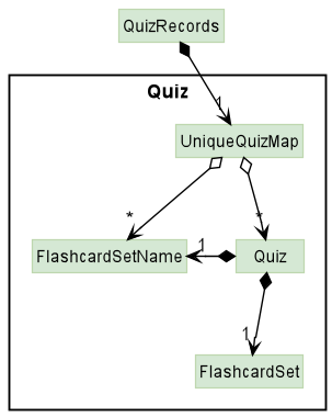 QuizModelClassDiagram