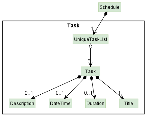 ScheduleModelClassDiagram