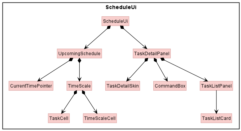 ScheduleUi