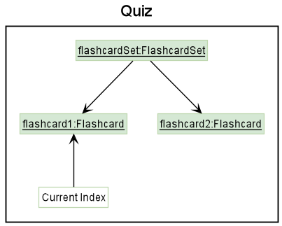 StartQuiz