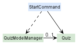 StartQuizClassDiagram