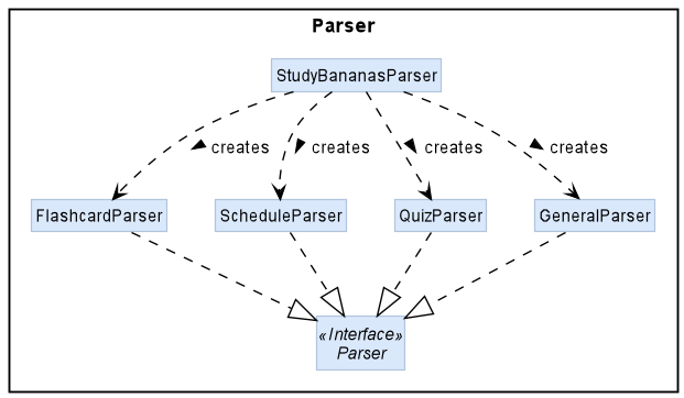 Details of the StudyBananasParser