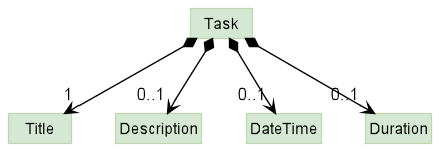 TaskClassDiagram