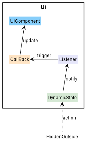 UiListenerUpdate