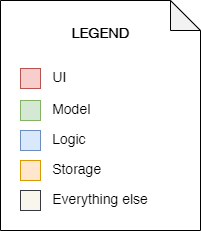 diagram-legend